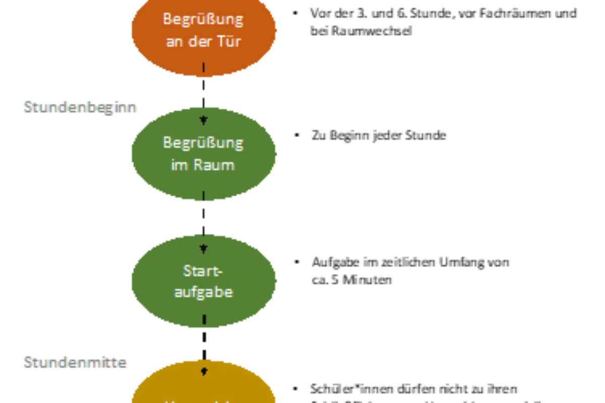 <strong>Classroom Management</strong>„>
                </a>
            </div>
        
        <div class=